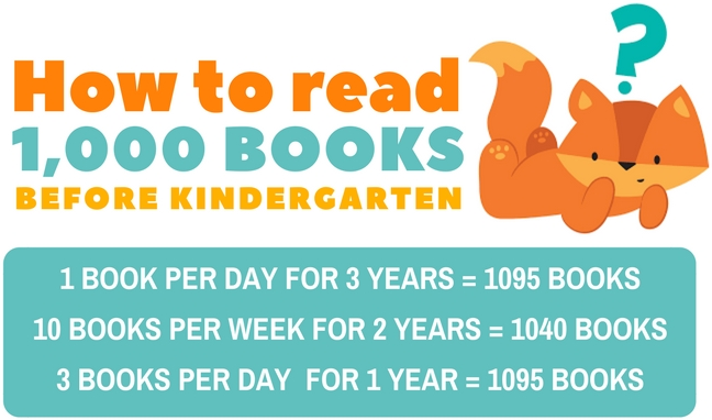 Image result for 1000 books before kindergarten